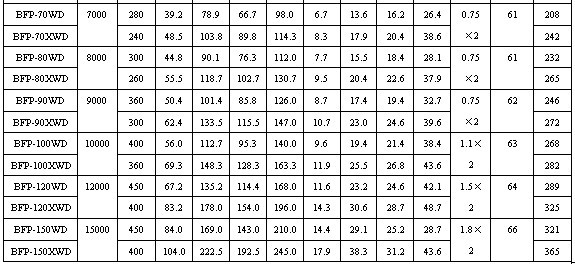 BFP吊顶式机组技术性能参数表